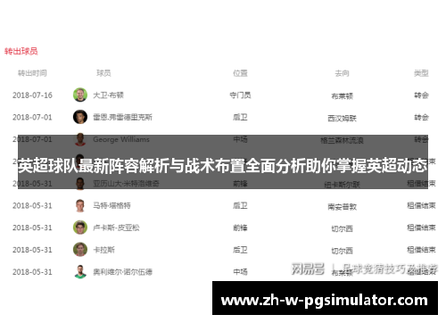 英超球队最新阵容解析与战术布置全面分析助你掌握英超动态 英超球队最新阵容解析与战术布置全面分析助你掌握英超动态