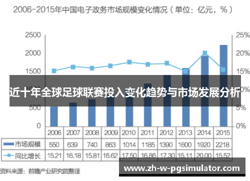 近十年全球足球联赛投入变化趋势与市场发展分析 近十年全球足球联赛投入变化趋势与市场发展分析