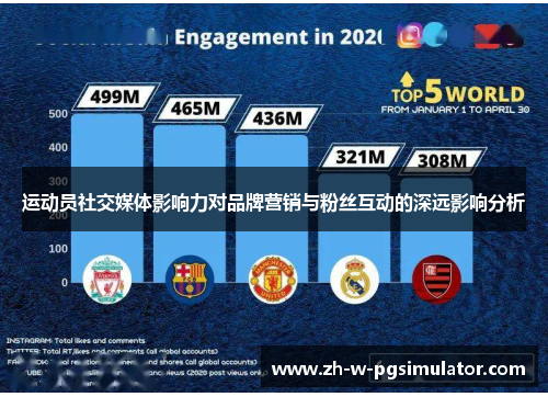 运动员社交媒体影响力对品牌营销与粉丝互动的深远影响分析 运动员社交媒体影响力对品牌营销与粉丝互动的深远影响分析