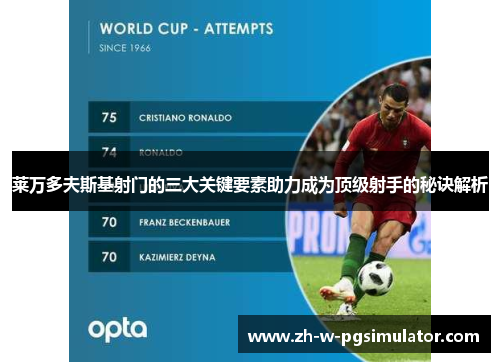 莱万多夫斯基射门的三大关键要素助力成为顶级射手的秘诀解析 莱万多夫斯基射门的三大关键要素助力成为顶级射手的秘诀解析