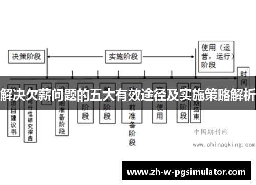 解决欠薪问题的五大有效途径及实施策略解析