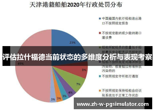 评估拉什福德当前状态的多维度分析与表现考察