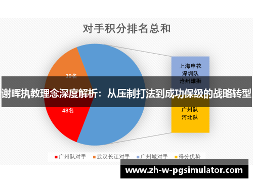 谢晖执教理念深度解析：从压制打法到成功保级的战略转型