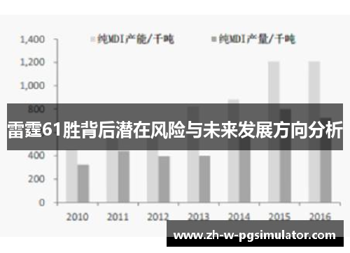 雷霆61胜背后潜在风险与未来发展方向分析 雷霆61胜背后潜在风险与未来发展方向分析