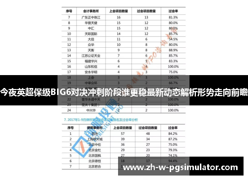 今夜英超保级BIG6对决冲刺阶段谁更稳最新动态解析形势走向前瞻 今夜英超保级BIG6对决冲刺阶段谁更稳最新动态解析形势走向前瞻