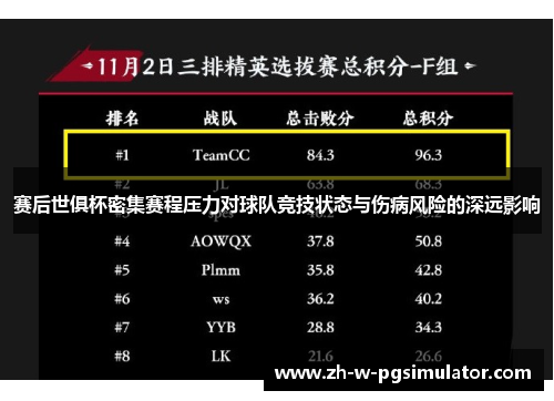 赛后世俱杯密集赛程压力对球队竞技状态与伤病风险的深远影响 赛后世俱杯密集赛程压力对球队竞技状态与伤病风险的深远影响